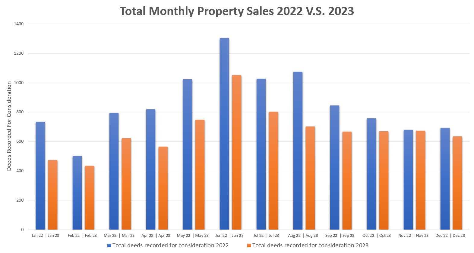 2023 Norfolk County Real Estate the Year in Review Norwood Local
