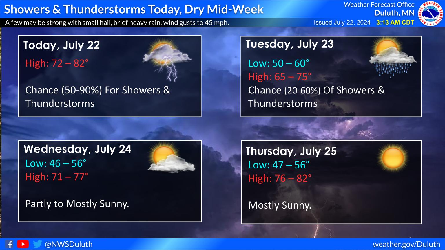Northland weather outlook Boreal Community Media