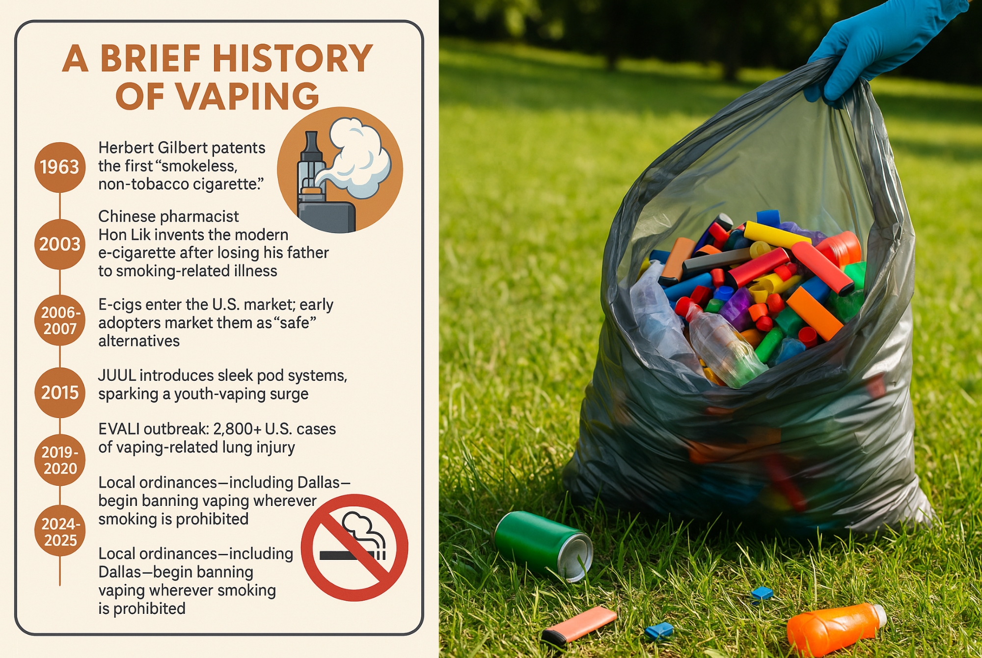 Vaping: The Rise, the Risks, and Why It Matters to North Texans | Natural  Awakenings Dallas -Fort Worth Metroplex Edition