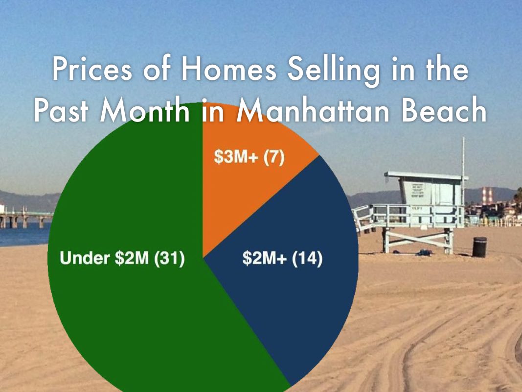What's Hot in MB Real Estate Summer Trends Manhattan Beach CA