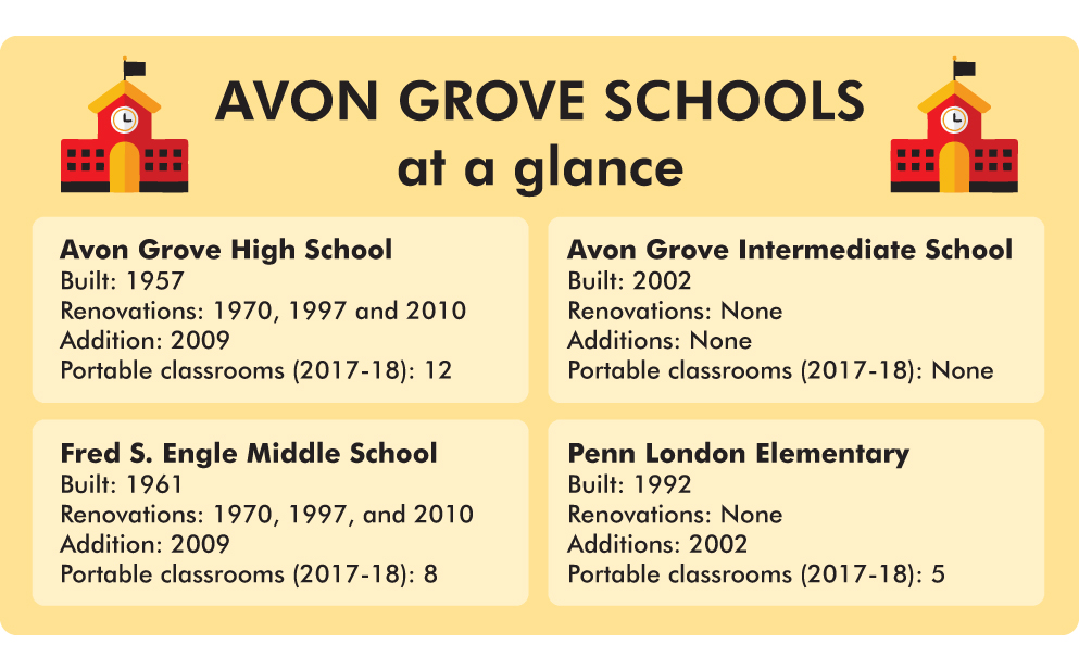 Facilities Input Group set to make about school