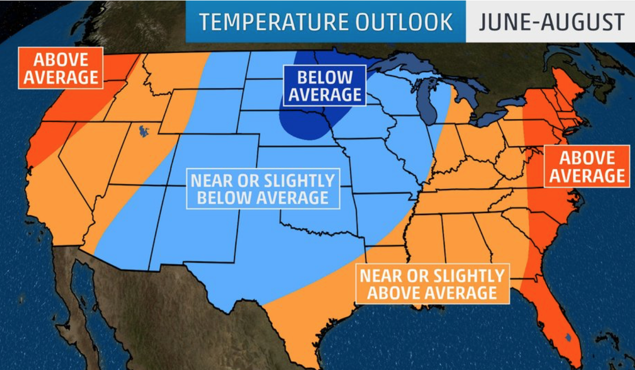 Summer 2019 Temperatures could be cooler than average in the Central U