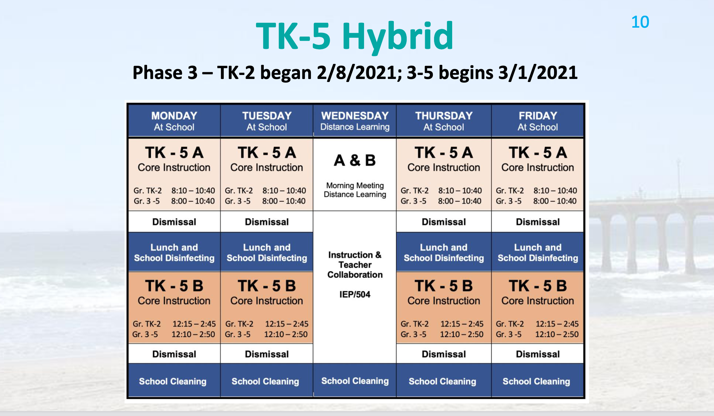 MBUSD School Board Approves More Cohorts for Return To School