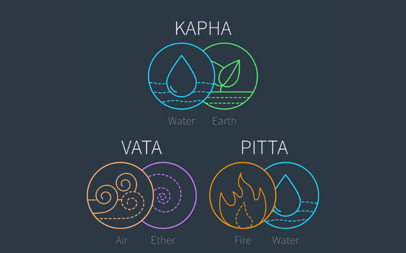 Discovering Ayurveda Part 1 of a 3part series Natural Awakenings