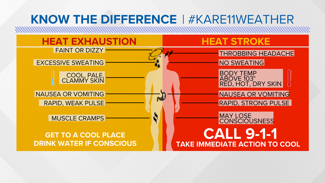 heat-exhaustion-or-heatstroke-how-to-tell-the-difference-during