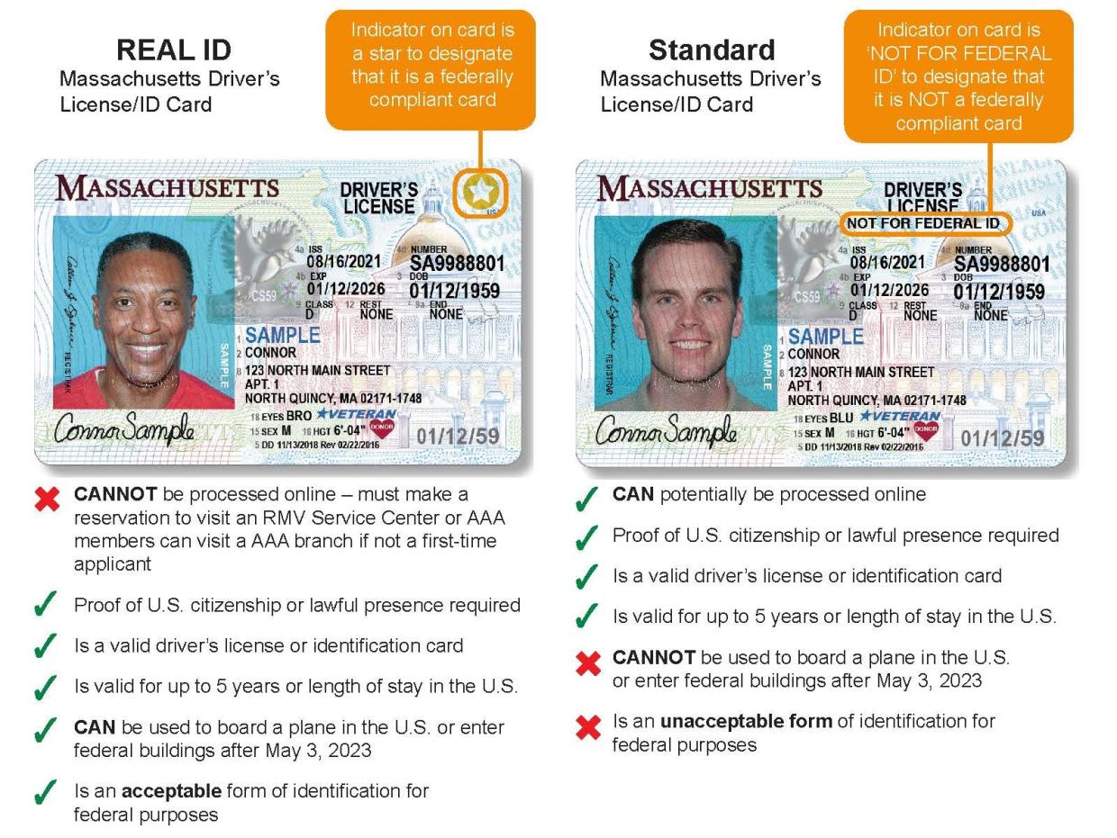 MassDOT: Renew your driver's license, state ID online 