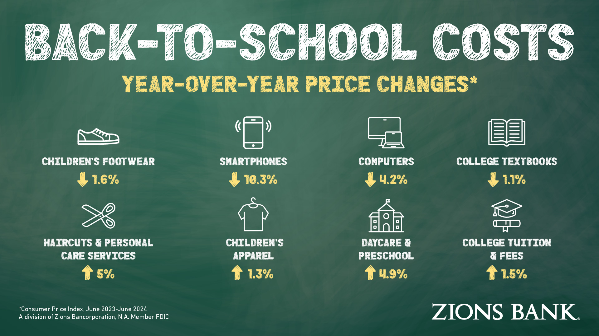 School Inflation Back-to-School Shoppers May Get a Recess from Inflation | Oneida County ...