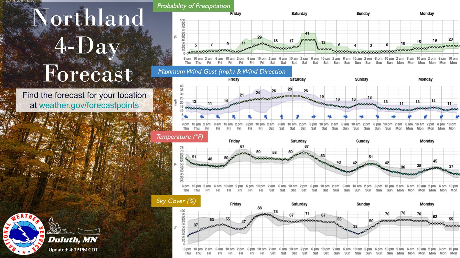 Northland 4-day forecast | Boreal Community Media