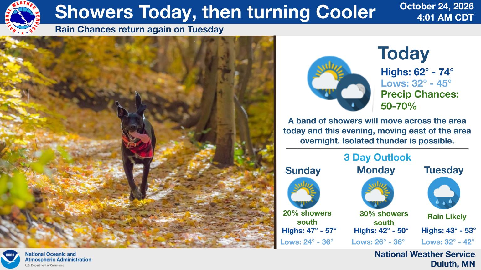 Showers today, then turning cooler | Boreal Community Media