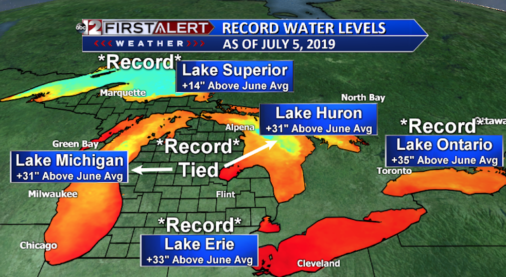 Great Lakes achieve record levels for July, still rising | Boreal ...