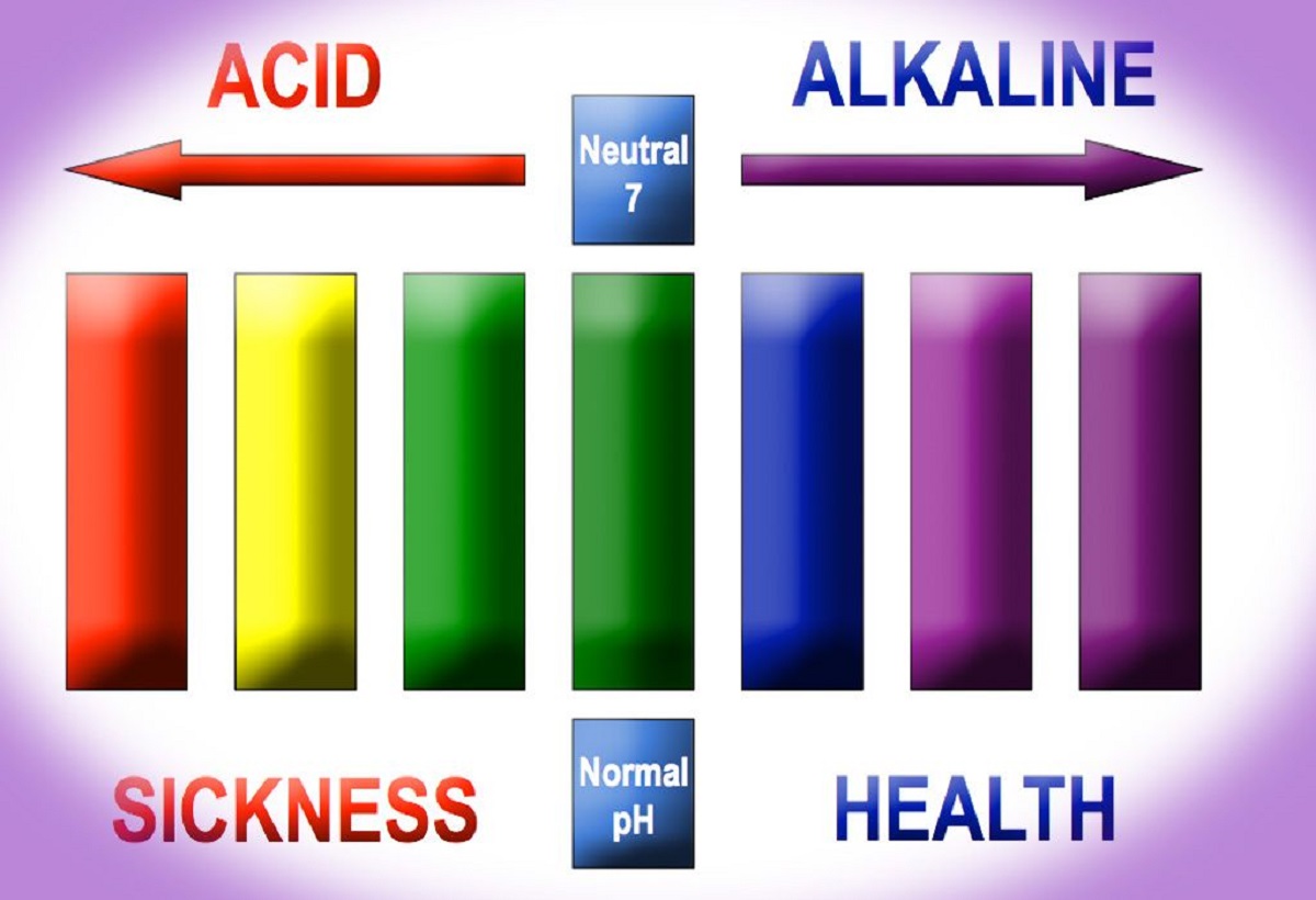 Reams’ Biological Theory of Ionization | Natural Awakenings Healthy ...